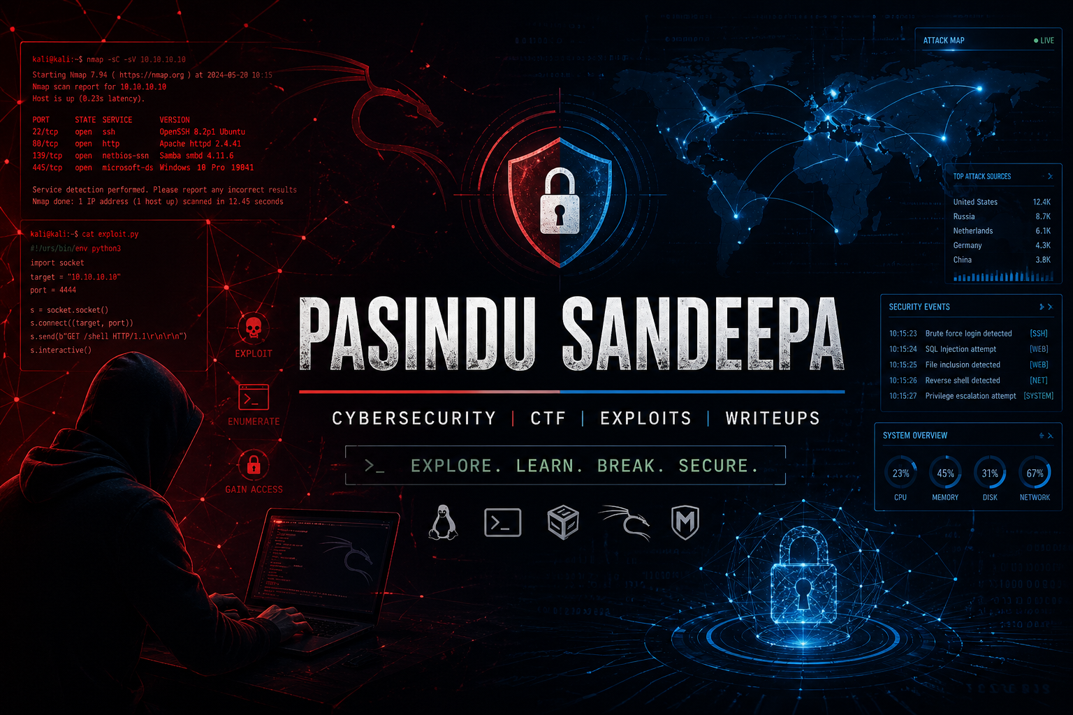 cover